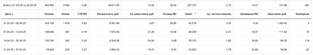 Иллюстрация к посту «Тестируем альтернативу промо-страниц и анализируем эффективность»