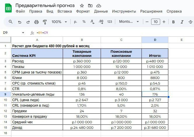 Иллюстрация 1 из 2 к посту «Прогнозы в маркетинге: можно ли им верить в 2025 году?»