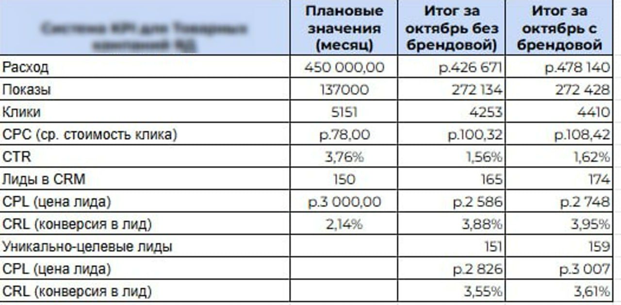Иллюстрация 2 из 2 к посту «Прогнозы в маркетинге: можно ли им верить в 2025 году?»