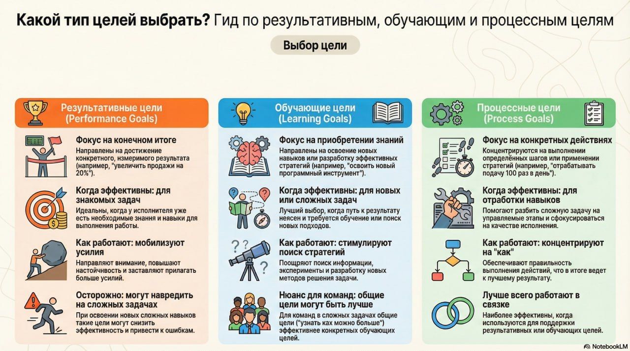 Иллюстрация к посту «Критическое мышление, цели и «кроличья нора»»