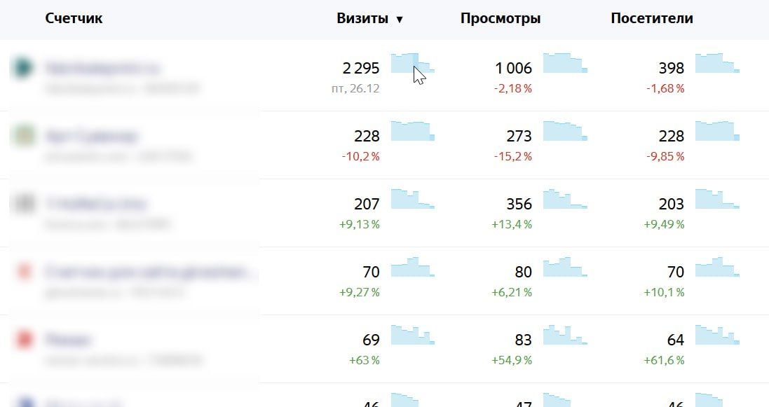 Иллюстрация к посту «Цифровая уборка перед Новым годом»