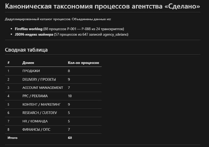 Иллюстрация 1 из 4 к посту «За последние пару недель формат моей работы изменился кардинально»