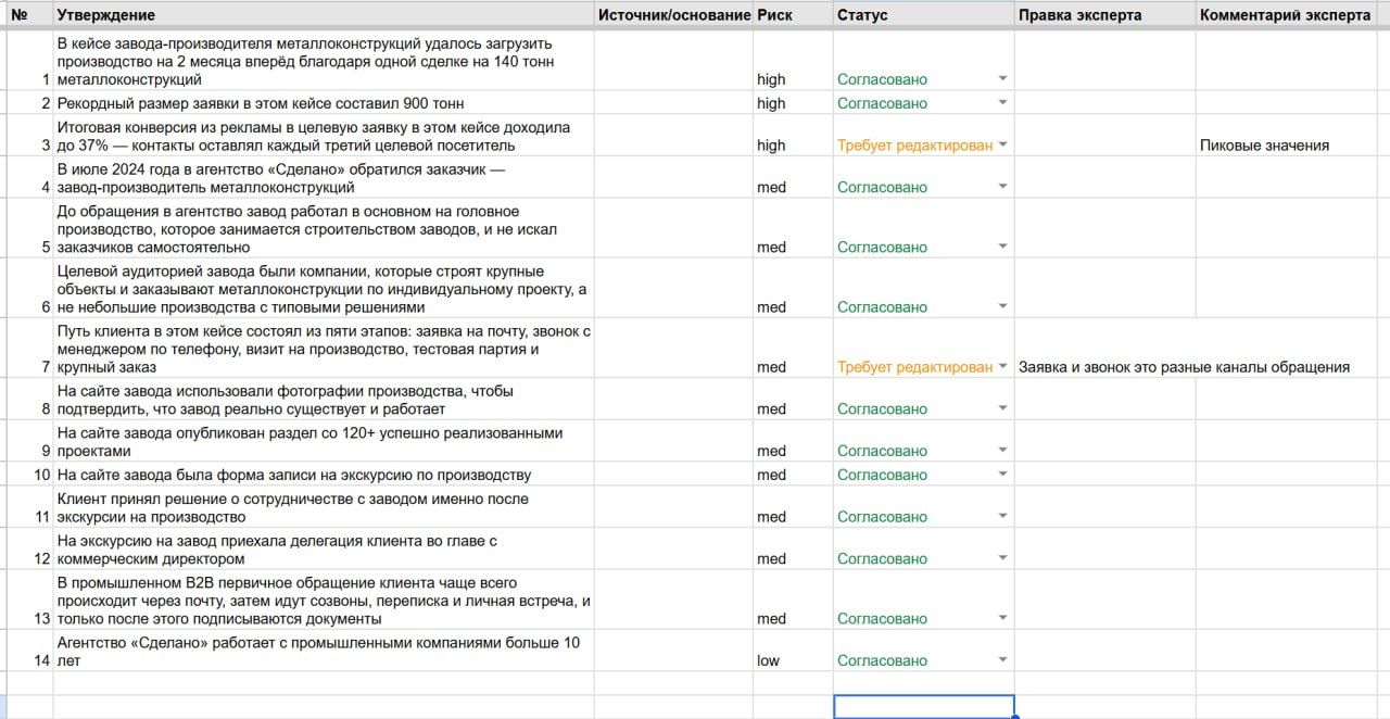 Иллюстрация 2 из 2 к посту «Терпеть не могу согласовывать SEO-тексты. Кажется, я от этого избавился»