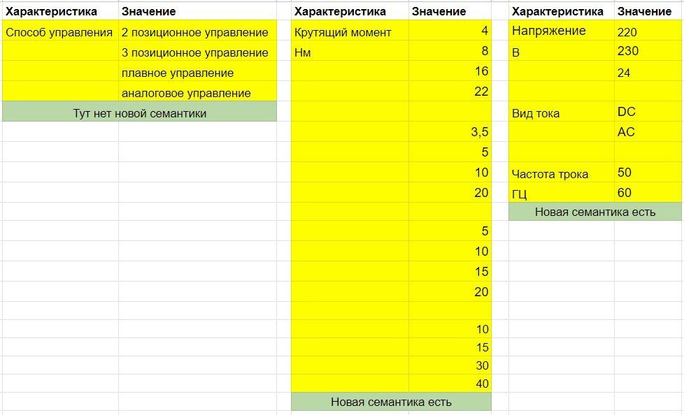 Иллюстрация к посту «Как продвигаться через контекстную рекламу, если в нише полно конкурентов?»