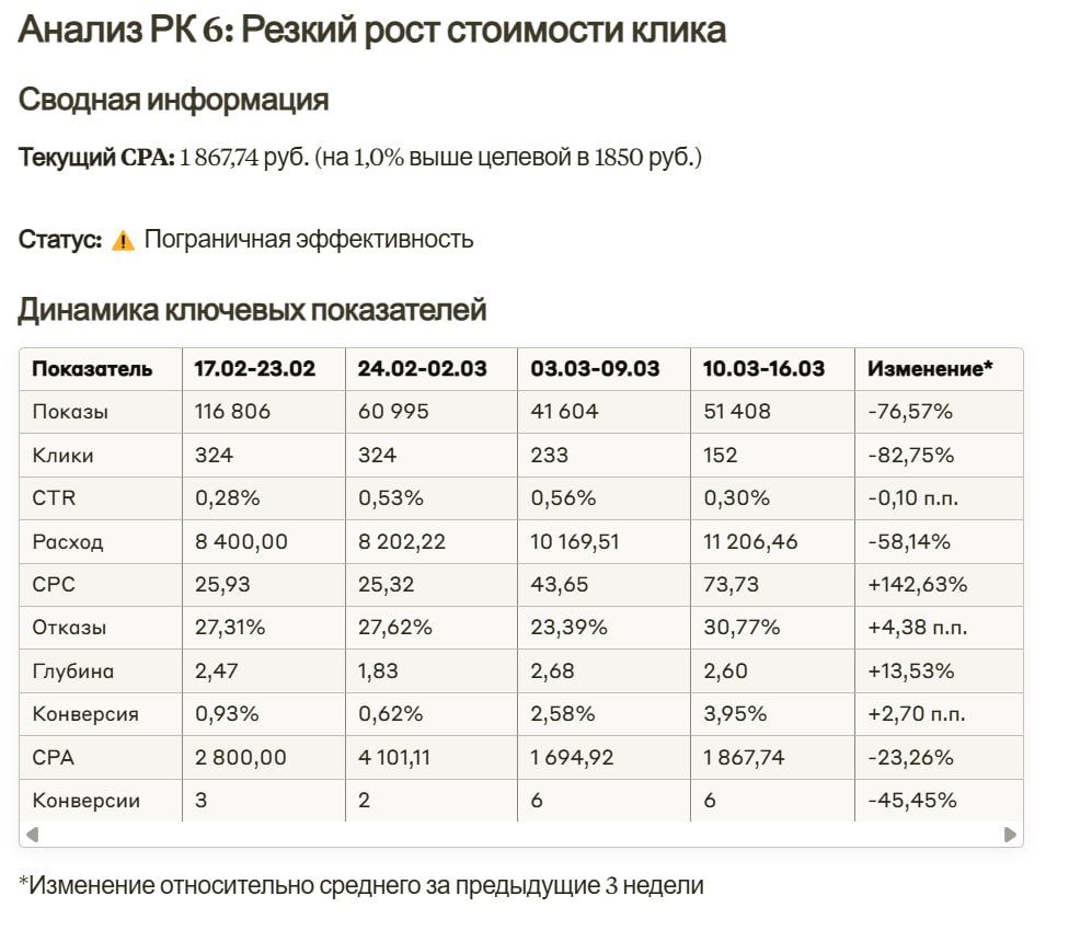 Иллюстрация 1 из 5 к посту «Скрины из отчетов Claude»
