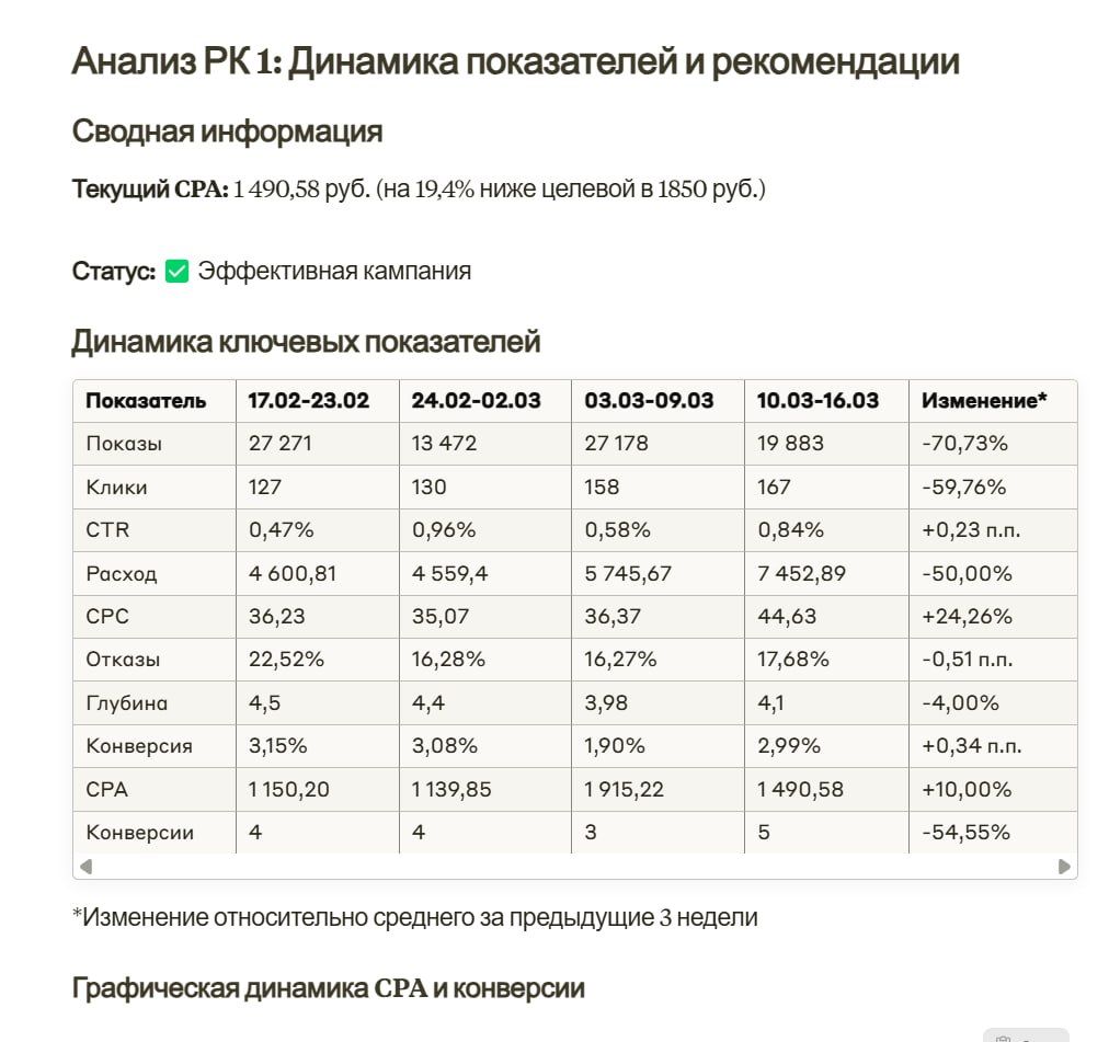 Иллюстрация 2 из 5 к посту «Скрины из отчетов Claude»